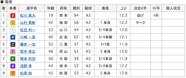 松川高大-9