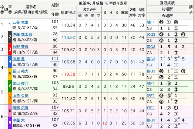 競輪予想ブログ浪花節-4