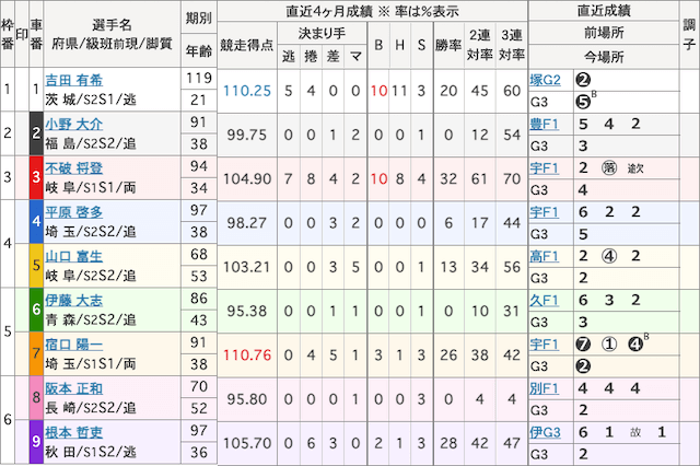 競輪予想ブログ浪花節-5