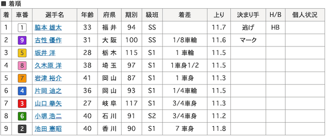 競輪予想ブログ浪花節-7