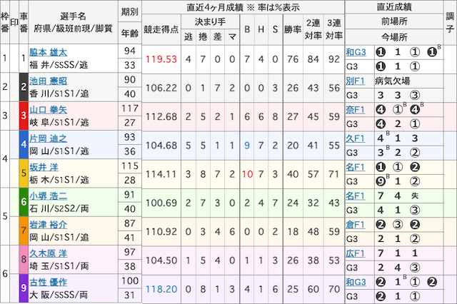 競輪予想ブログ浪花節-8