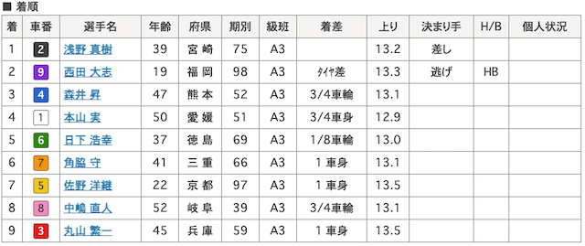 西田大志-11