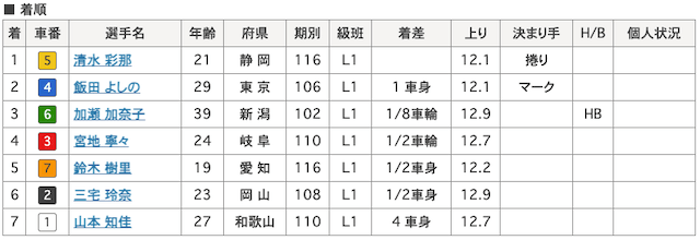 清水彩那-13