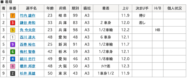 竹内雄作-10