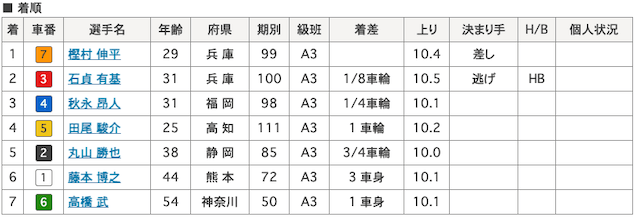 田尾駿介-8