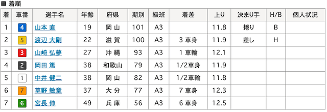 山本直-8