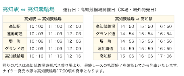 全日本選抜競輪2023の予想方法「開催場の情報」画像