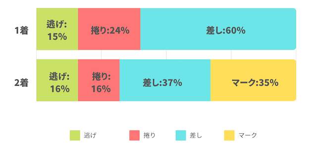 全日本選抜競輪2023の予想方法「高知競輪の特徴」画像