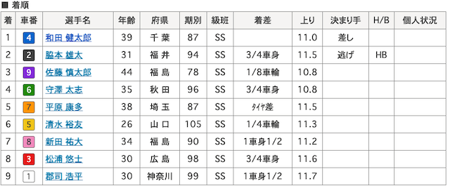 分析のマサ-17