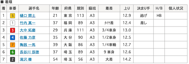 樋口開土-8