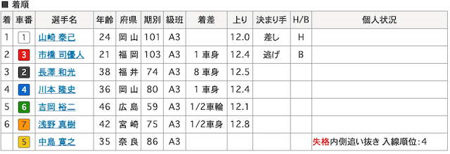 市橋司優人-8