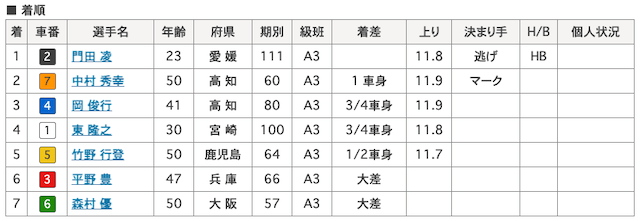 門田凌-9