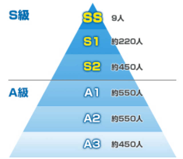 競輪の階級-6