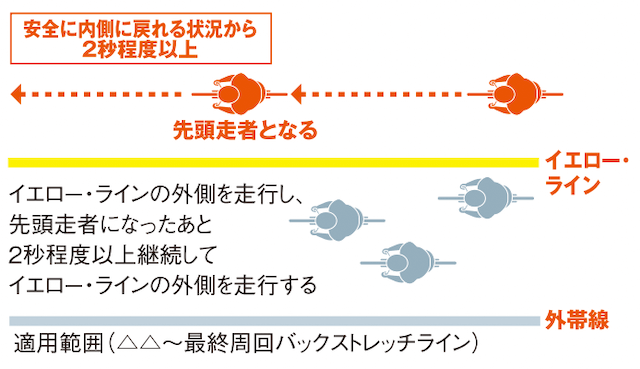 競輪の失格-11