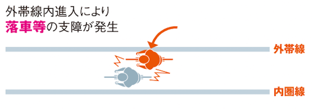 競輪の失格-8