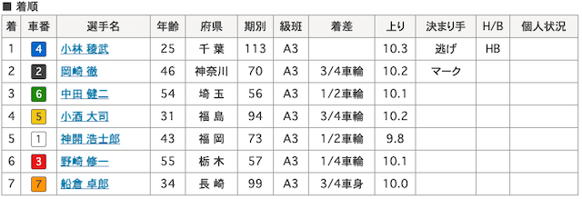 小林稜武-7