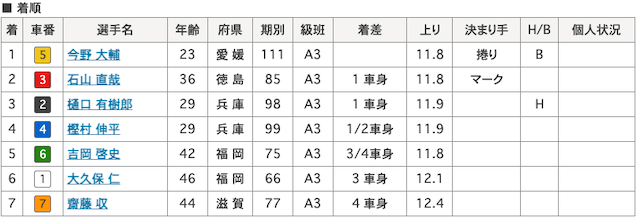 今野大輔-8