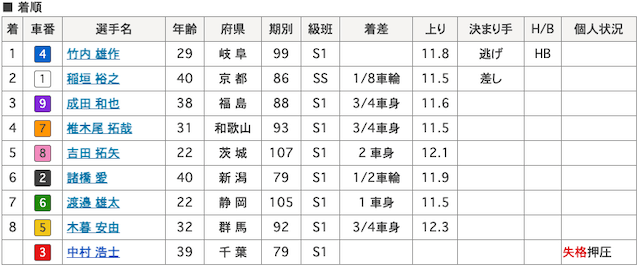 競輪選手殴り合い-3