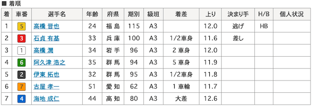 高橋晋也-8