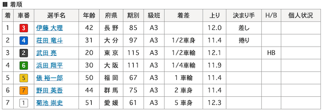 武田亮-9