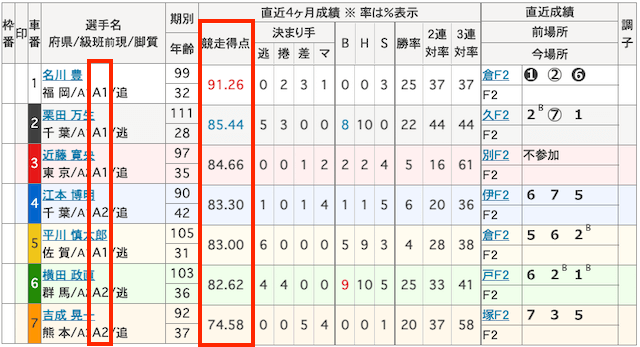 競輪のグレードレース-4