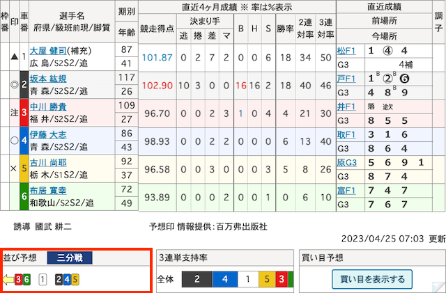 競輪鉄板レース-15