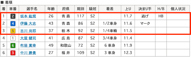 競輪鉄板レース-16