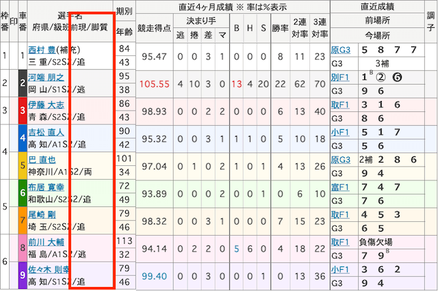 競輪鉄板レース-17