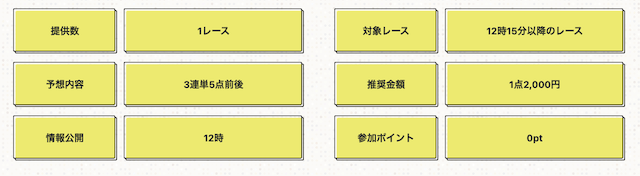 知恵袋で質問があった競輪予想サイトは稼げるのか「予想内容」画像