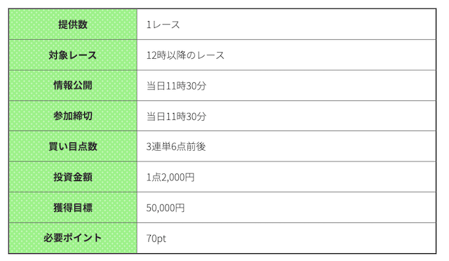 競輪予想サイトの基本的な使い方「プラン詳細」画像