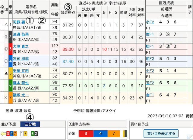 競輪3連単-3