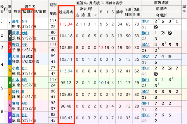 競輪の最強の法則-2