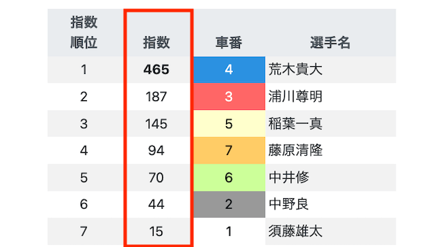 シュウのAI指数-2