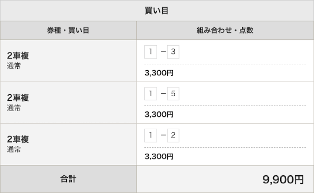 シュウの二車福-3