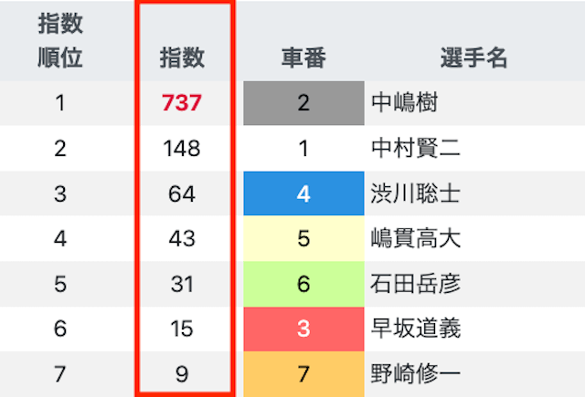 シュウの二車福-4