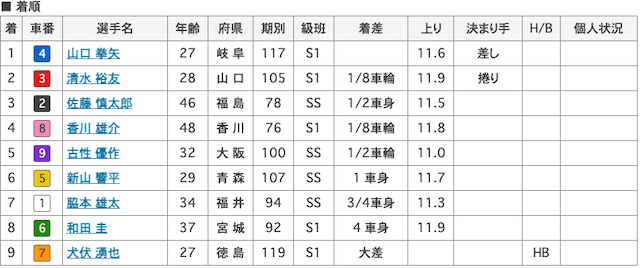 山口拳矢-7