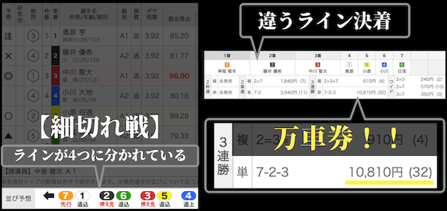 競輪　細切れ戦　万車券