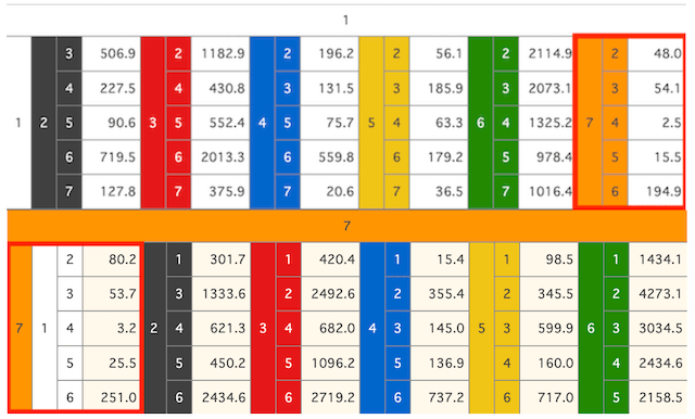 向日町競輪予想　3連単オッズ　2024年6月1日4R