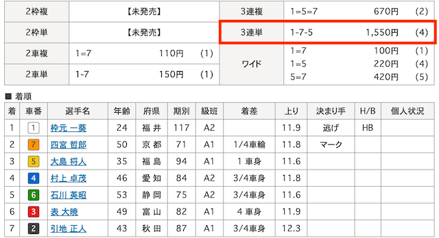 向日町競輪予想　結果　2024年6月1日4R
