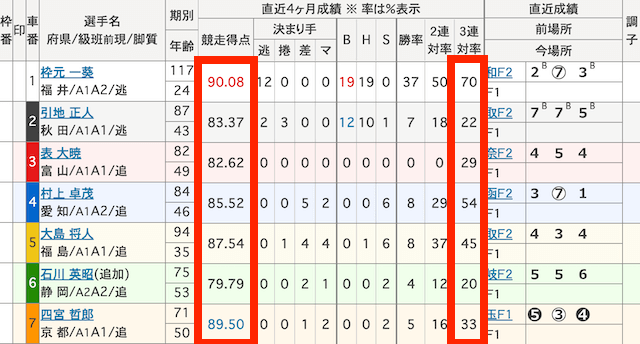 向日町競輪予想　出走表の注目ポイント　2024年6月1日4R
