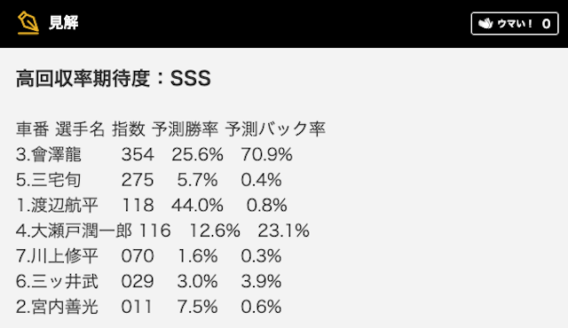 シュウのAI指数極-2