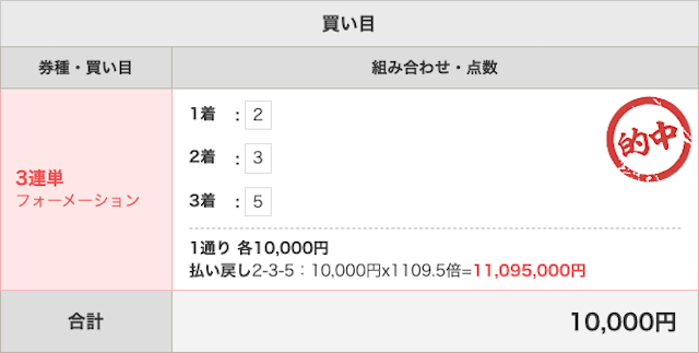 シュウのAI指数極-3