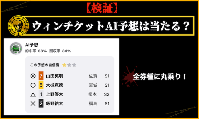 ウィンチケット　AI予想　検証
