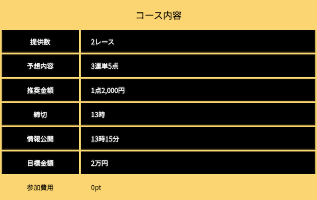 競輪の王道の無料予想の詳細