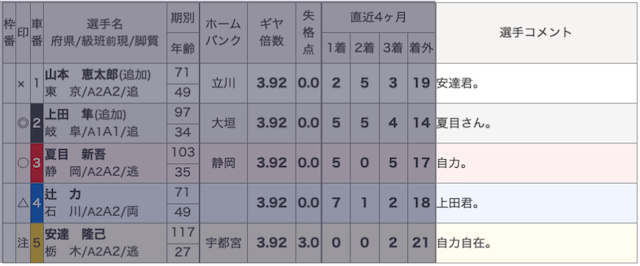 小倉競輪_選手_コメント