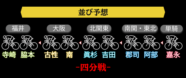 競輪グランプリ2025 並び予想