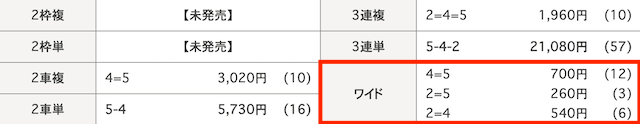 岸和田競輪　結果　2024年2月7日1R