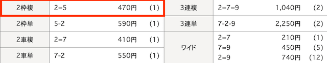 奈良競輪予想　買い目　2024年2月25日6R