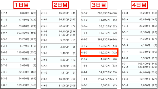 岐阜競輪　結果一覧　2024年2月9日〜12日