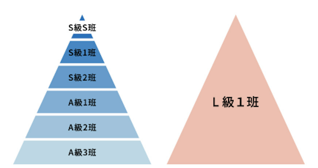 競輪選手　階級